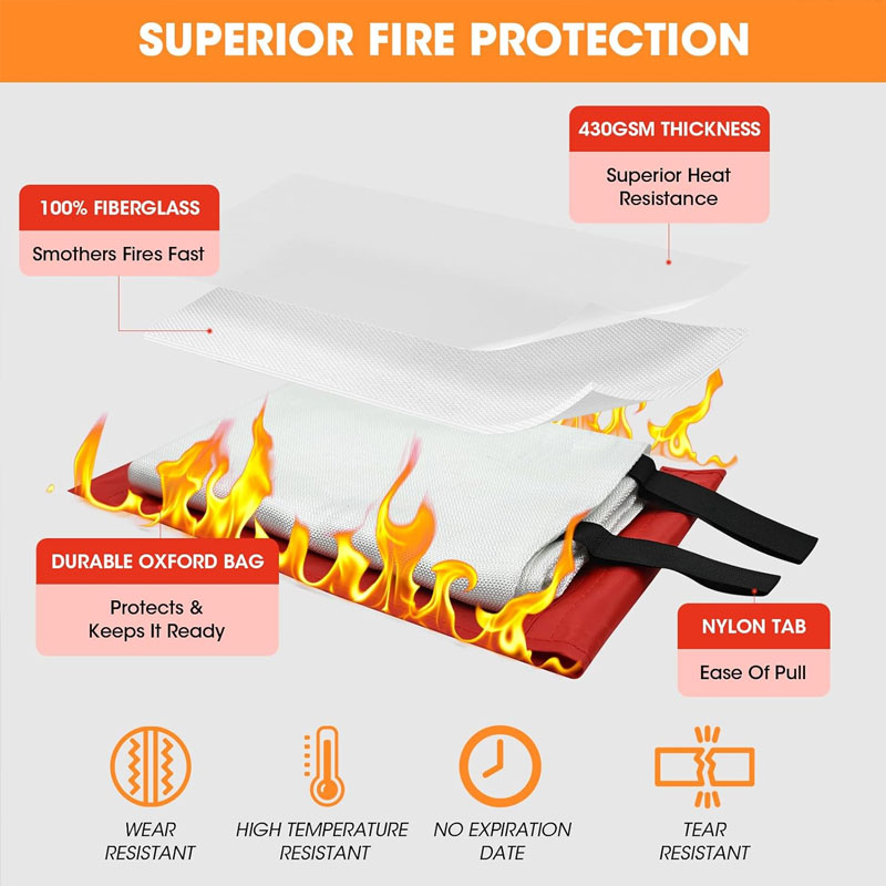 Emergency Fire Blanket Home Ca – Fire Blanket Kitchen Bewertung und Preis