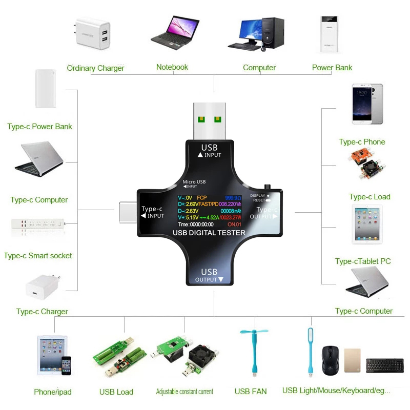 8.0A USB Tester DC Type-C PD D – Co Detector Plug Bewertung und Preis