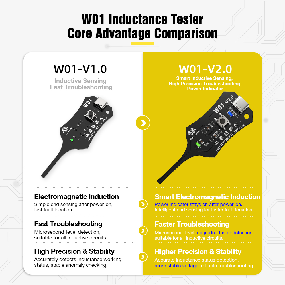 W01 Inductor Detector Tool Mot – Co Detector Plug Bewertung und Preis
