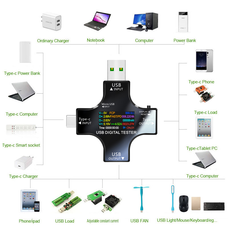 USB Tester DC Type-C PD Digita – Co Detector Plug Bewertung und Preis