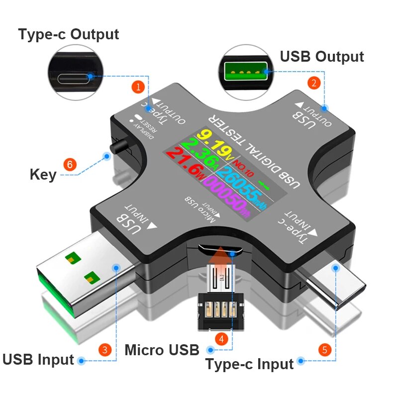 USB Tester DC Type-C PD Digita – Co Detector Plug Bewertung und Preis