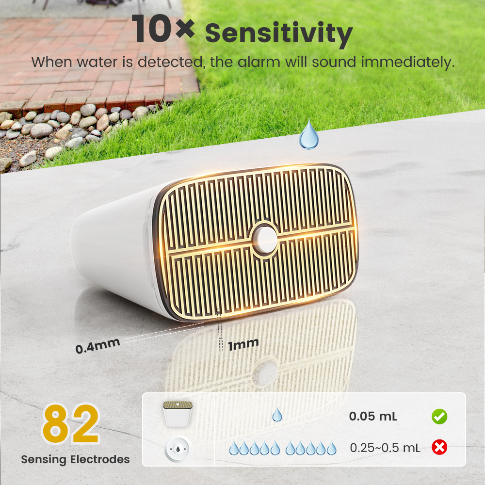 Tuya Zigbee Rainwater & Water  – Water Alarm Sensor Bewertung und Preis