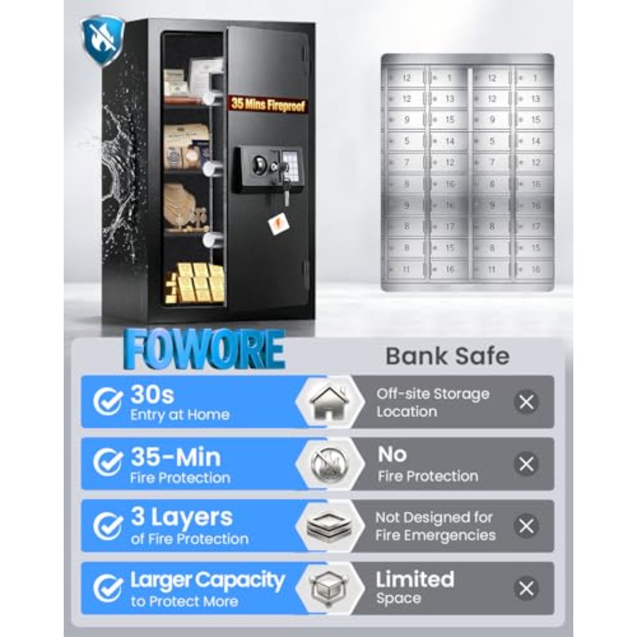 Home fireproof safe for docume – Fire Safe Document Bewertung und Preis