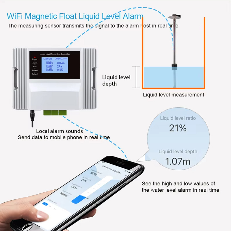Wifi Magnetic Float Liquid Lev – Pool Alarm Float Bewertung und Preis